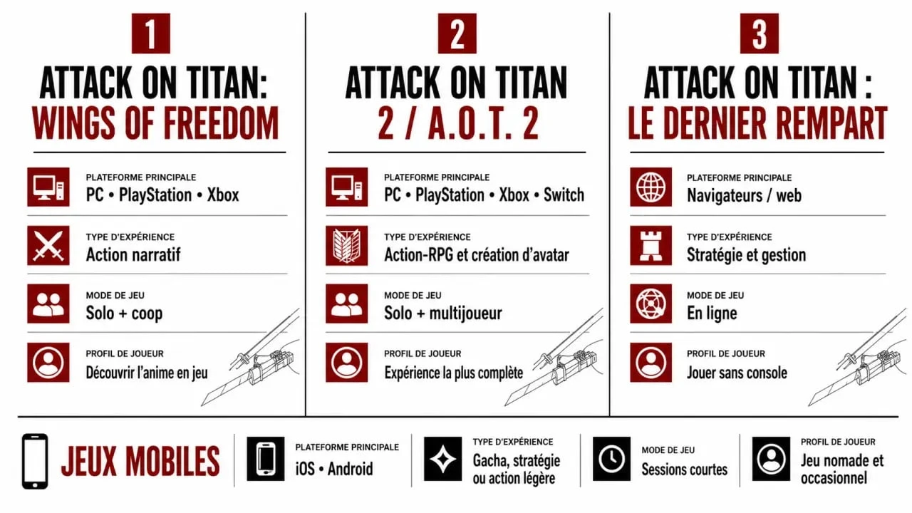 Comparatif des attaque des titans jeux sur PC, consoles, mobile et jeu de plateau